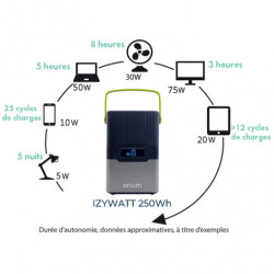 PACK STATION D'ÉNERGIE PORTATIVE IZYWATT 250 ET PANNEAU SOLAIRE 50W