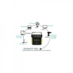 STATION D'ÉNERGIE PORTATIVE IZYWATT 500 ET 2 PANNEAUX SOLAIRE SEMI-RIGIDE 50W