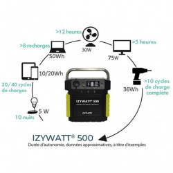 STATION D'ÉNERGIE PORTATIVE IZYWATT 500