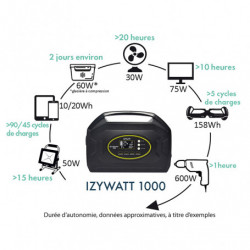 STATION D'ÉNERGIE PORTATIVE IZYWATT 1000